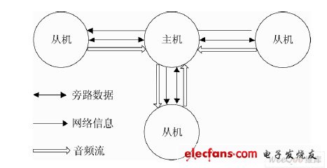 圖7 網(wǎng)絡(luò)拓補(bǔ)結(jié)構(gòu)