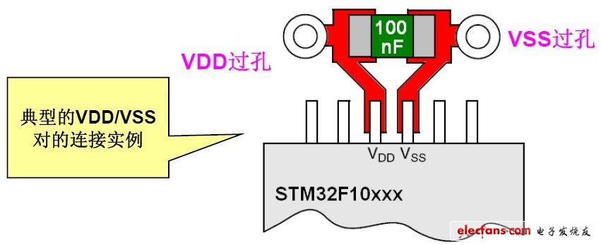 每對(duì)VDD與VSS都必須在盡可能靠近芯片處分別放置一個(gè)10nF~100nF的高頻瓷介電容