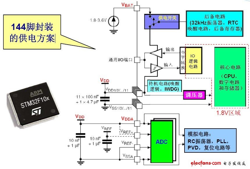 供電方案