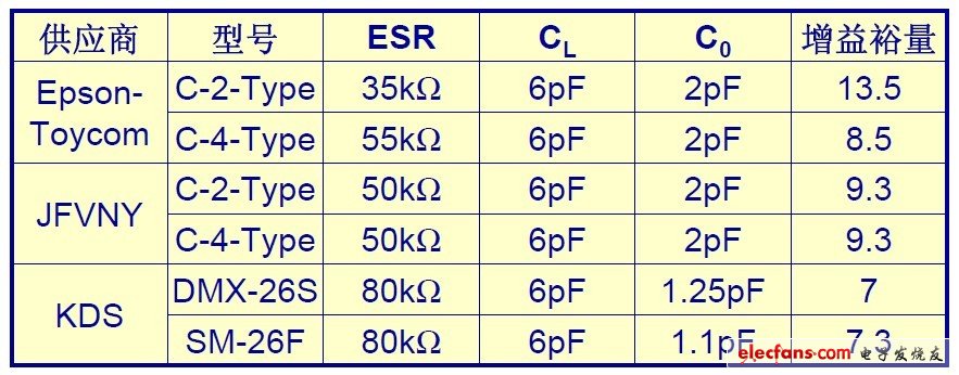 對(duì)于STM32?的LSE部分