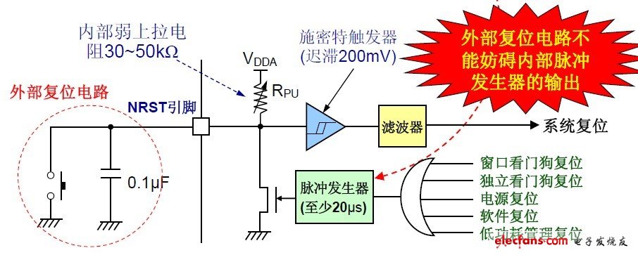 復(fù)位電路