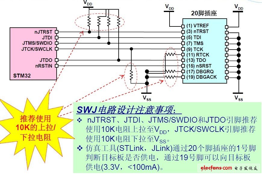 SWJ電路設(shè)計(jì)及注意事項(xiàng)