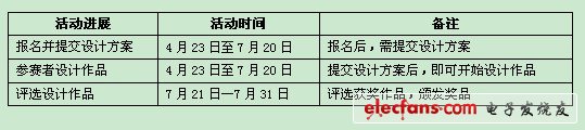 玩轉(zhuǎn)FPGA 賽靈思（xilinx）FPGA設(shè)計(jì)大賽圓滿結(jié)束