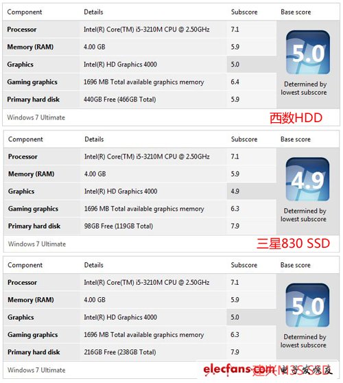 SSD真能省電嗎解密固態(tài)硬盤最真實的一面(2)