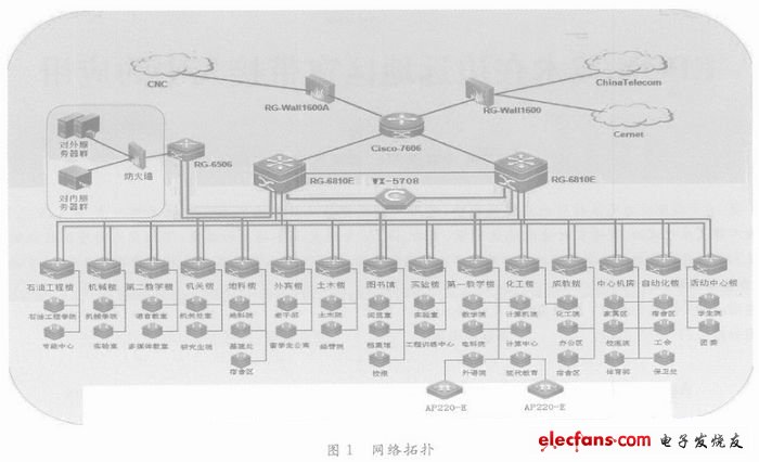 無線校園網(wǎng)骨干層設(shè)計(jì)