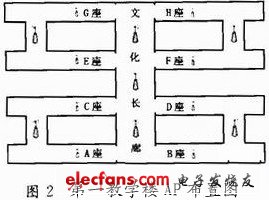 每層的平面結(jié)構(gòu)如圖2