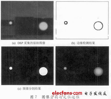 圖7顯示了從圖形分割到定位的過程