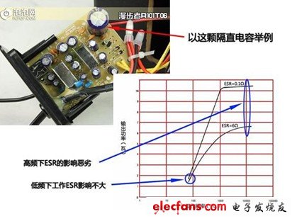 元器件科普——電容小趣聞