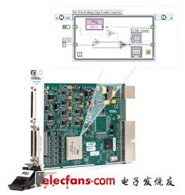 使用LabVIEW FPGA模塊，用戶可以使用熟悉的LabVIEW代碼對儀器硬件進(jìn)行自定義。對于射頻應(yīng)用