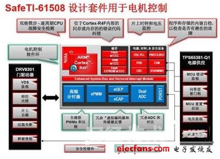 德州儀器推出新型SafeTI設(shè)計軟件包