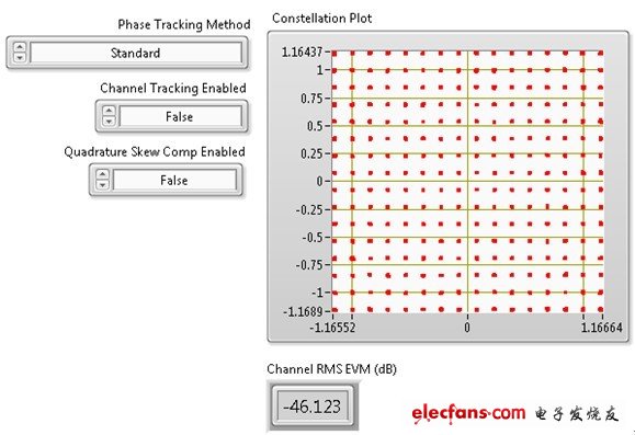  NI PXIe-5644R可對(duì)80 MHz 256-QAM信號(hào)進(jìn)行-46 dB EVM測(cè)量。