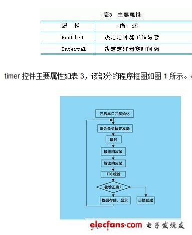 如何用PC監(jiān)控PLC