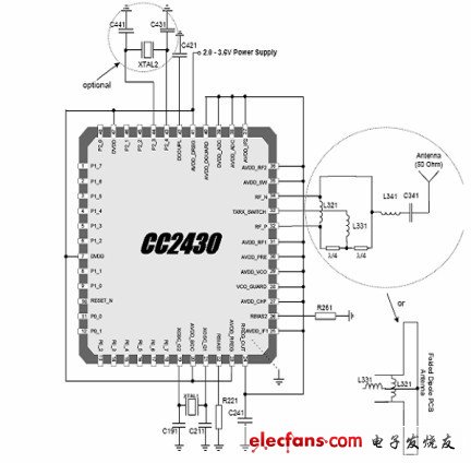 圖1 CC2430 電路應(yīng)用圖