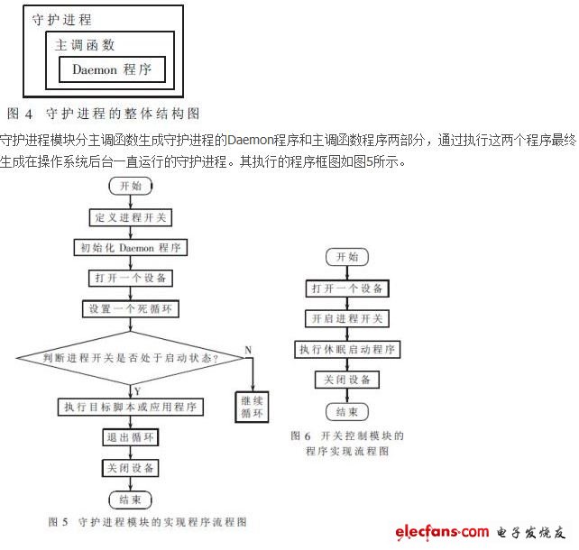 嵌入式操作系統(tǒng)休眠喚醒后自動(dòng)運(yùn)行程序的方法