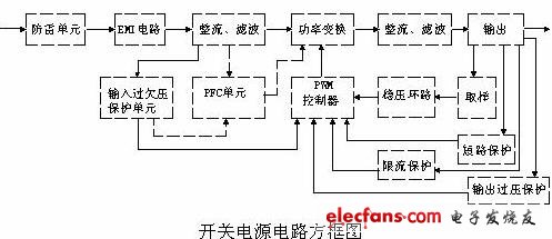 開關(guān)電源各功能電路詳解