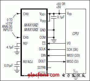 MAX1082，MAX1082A，MAX1082B，MAX1083，MAX1083A，MAX1083B：典型工作電路