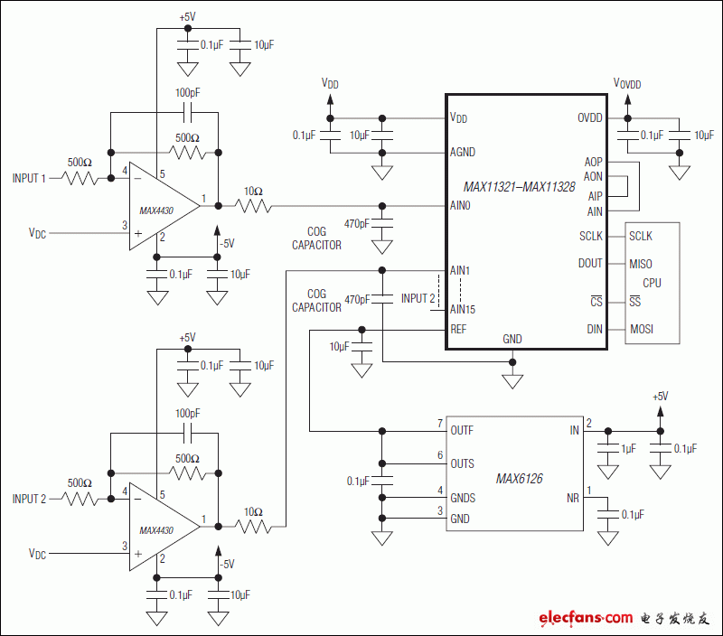 MAX11321，MAX11322，MAX11324，MAX11325，MAX11327，MAX11328：典型應用電路