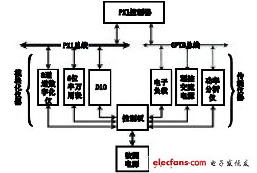 圖3 硬件構(gòu)架。