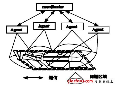 圖 2 TRYS 架構(gòu)圖。