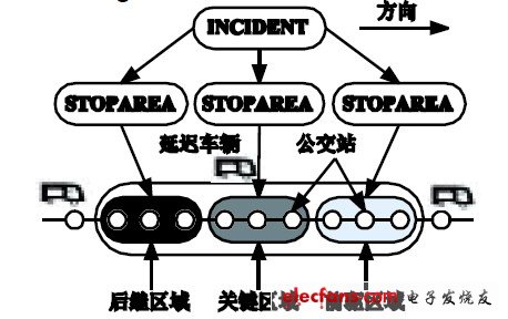 圖4 基于分級多Agent 公交擾動檢測框架圖