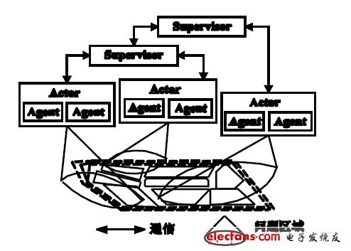 圖 1 KITS 架構(gòu)圖