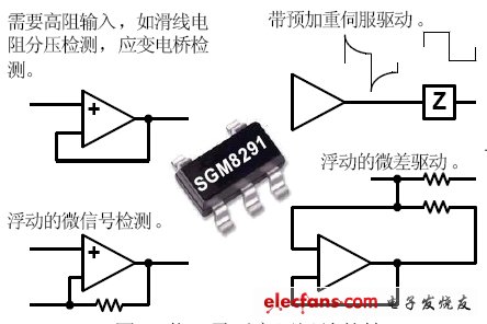 (電子工程專輯)