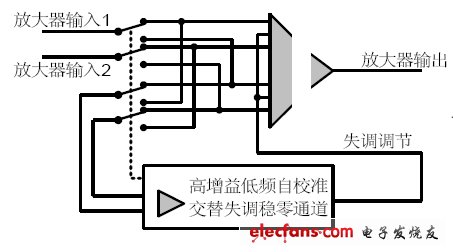 (電子工程專輯)