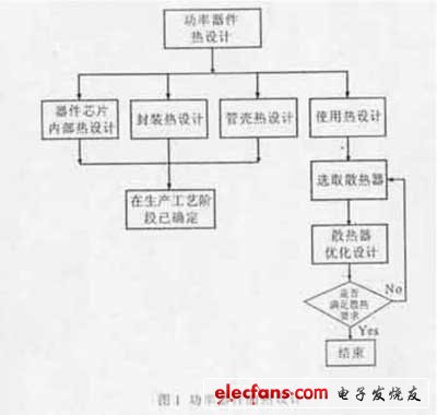 功率器件熱設(shè)計(jì)