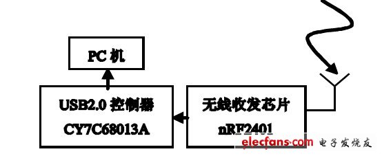 圖7 圖片接收器結(jié)構(gòu)