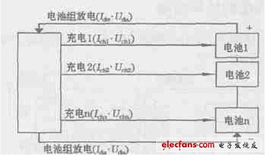 圖1  能量閉環(huán)智能控制模型的基本原理