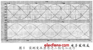 圖8 三相電壓波形