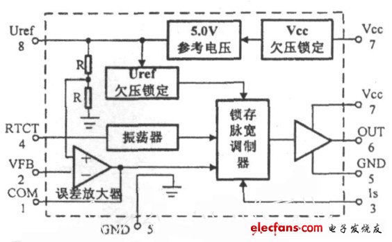 圖2　UC3843內(nèi)部結(jié)構(gòu)簡(jiǎn)化結(jié)構(gòu)框圖