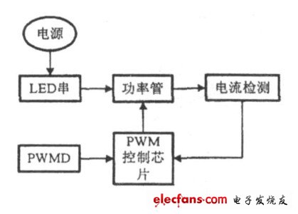 圖1　驅(qū)動(dòng)電路結(jié)構(gòu)框圖