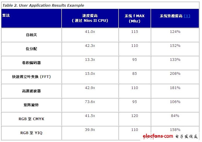 用戶應(yīng)用結(jié)果舉例