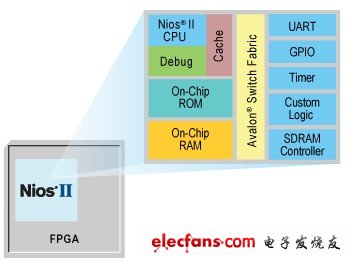 處理器性能、混合外設(shè)以及系統(tǒng)配置