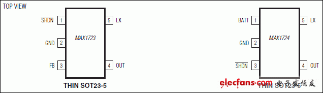 MAX1723、MAX1724：引腳配置