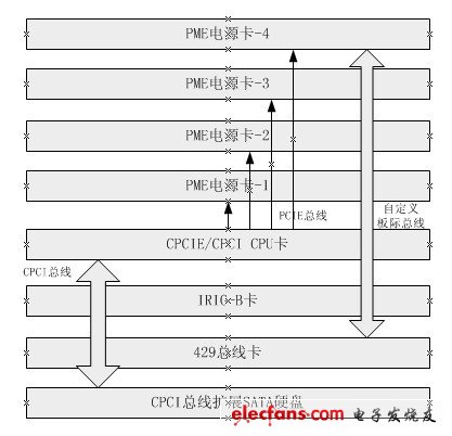 圖2 采集器組成結構圖