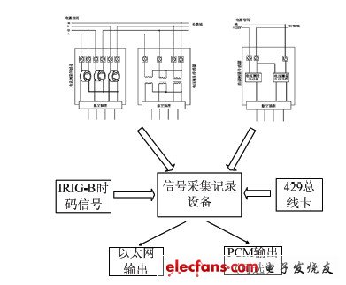 圖1 電源瞬態(tài)特性參數(shù)測試設(shè)備結(jié)構(gòu)圖