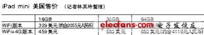 水貨iPadmini下月即可入京：售價(jià)約3千元