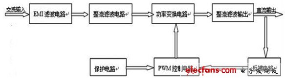 圖2 反饋控制電路對應(yīng)的直流開關(guān)電源組成示意圖。