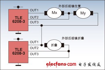 采用TLE6208-3的后視鏡電機(jī)驅(qū)動(dòng)的例子