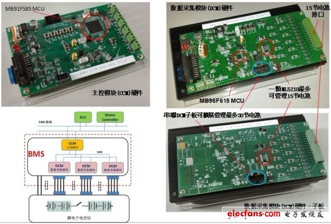 圖7.富士通新能源汽車電池管理系統(tǒng)參考方案。