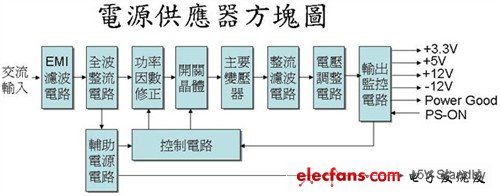 價(jià)值幾元錢！你了解電子元件的作用嗎