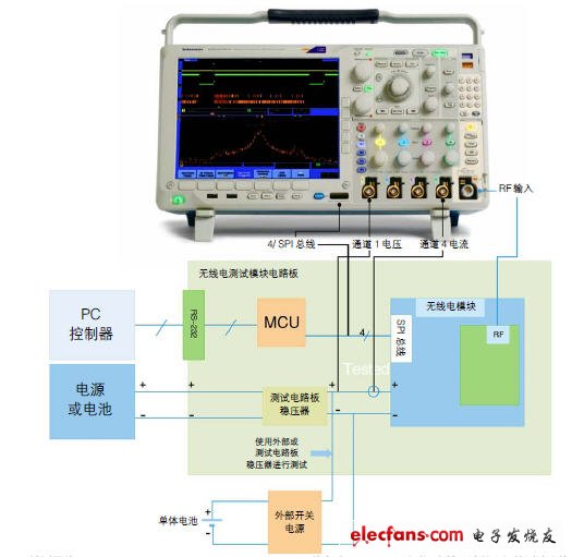 MDO應(yīng)用-查找無線嵌入式系統(tǒng)中的噪聲來源