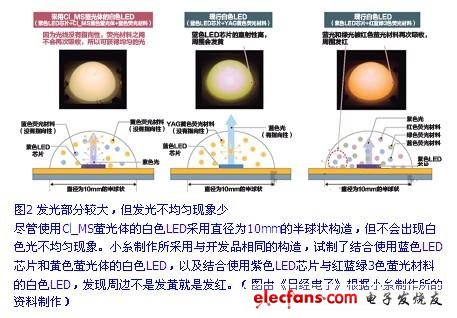 圖2 發(fā)光部分較大，但發(fā)光不均勻現(xiàn)象少