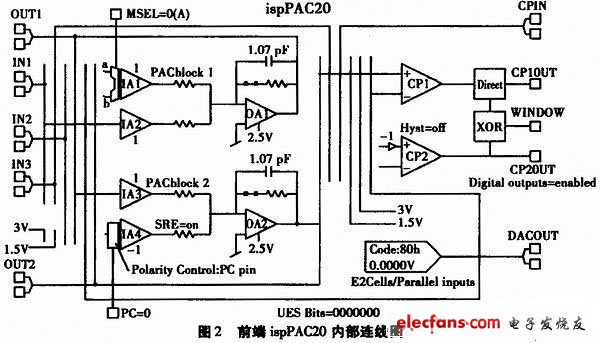 前端ispPAC20內(nèi)部連線(xiàn)圖