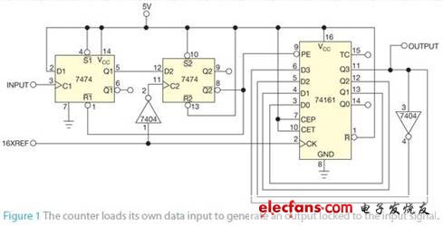 圖1 計數(shù)器裝入自己的數(shù)據(jù)輸入，從而產(chǎn)生一個鎖定到輸入信號的輸出。
