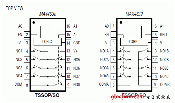 MAX4638，MAX4639：引腳配置/功能框圖