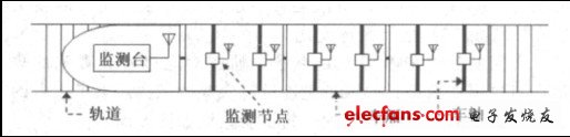 圖1 系統(tǒng)結構示意圖