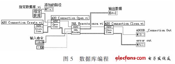 數(shù)據(jù)庫(kù)編程